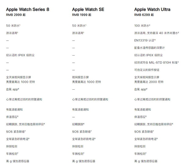 Apple Watch SE有什么功能 Apple Watch SE功能详细介绍