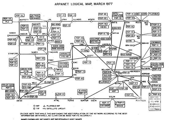 阿帕网逻辑图 1977.3 计算机历史博物馆