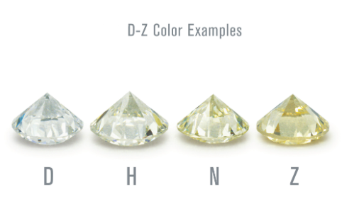 钻石颜色哪种好3
