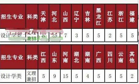 北京工商大学美术类录取分数线(北京工商大学设计学类录取分数线)