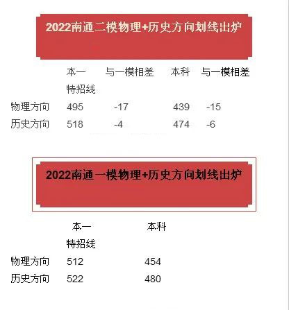 苏北七市二模2020数学(苏北苏中七市2020三模)