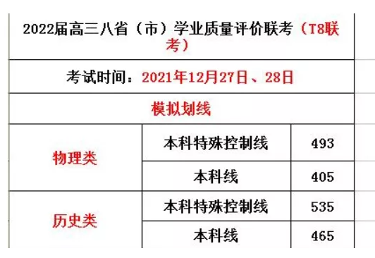 湖北省2021八省联考分数(2021八省联考湖北物理平均分)